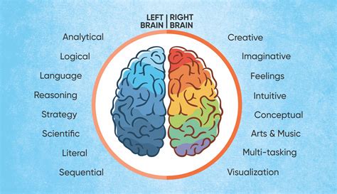 Nurturing the Mind and Intellectual Growth