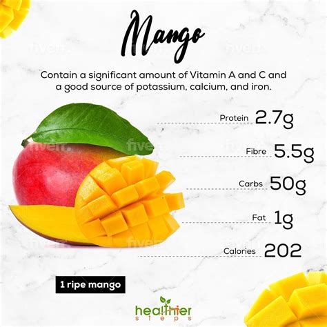 Nutritional Benefits of a Luscious Golden Mango