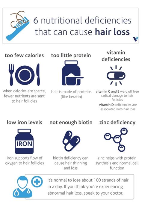 Nutritional Deficiencies and Hair Breakage