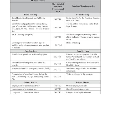 Official Measurements and Statistics