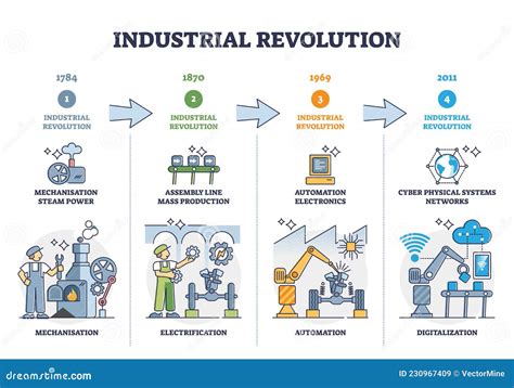 Ona's Revolutionary Impact on the Industry: Pioneering Milestones