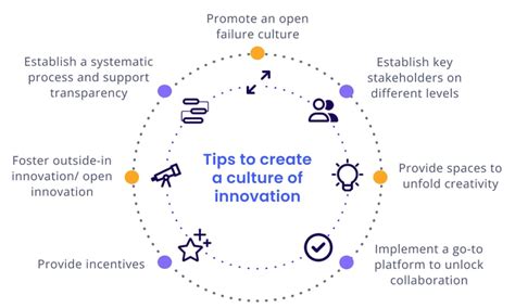 Opening the Gates of Collaboration: How Open Gate Fosters Innovation