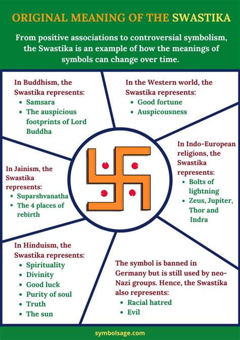 Origins and History of the Symbol