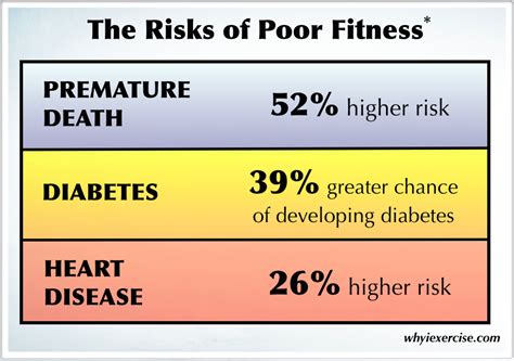 Overall Physical Statistics