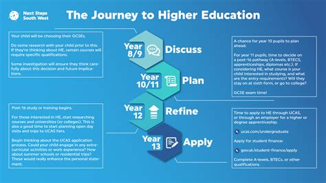 Overcoming Challenges: The Journey to Higher Education