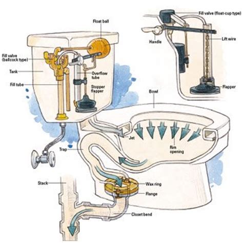 Overcoming Common Issues: Effective Solutions for Toilet Troubles