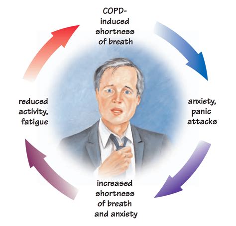 Overcoming Panic Attacks and Shortness of Breath: Breaking the Cycle