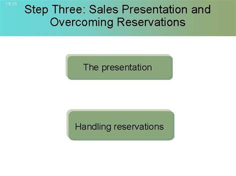 Overcoming Reservations and Initiating the First Step