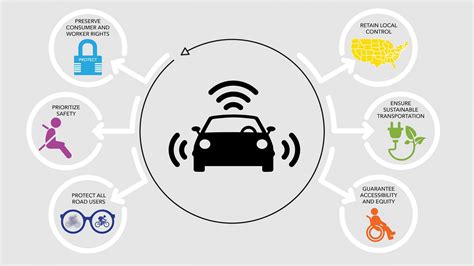 Overcoming Safety Concerns: Ensuring a Secure Future for Aerial Vehicles