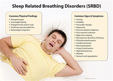 Overcoming Sleep Apnea: Respiratory Difficulties during Lucid Dreams