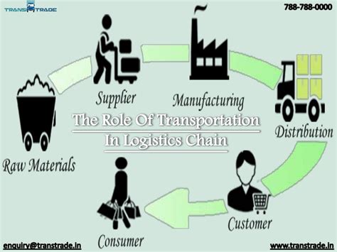 Overcoming the Distance Barrier: The Role of Transportation