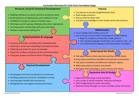 Overview of Christina Fox's Early Years and Academic Background