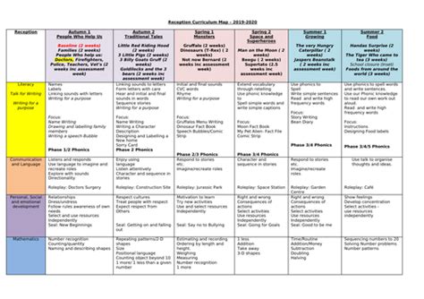 Overview of Early Years and Career