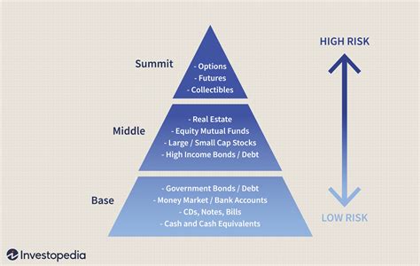 Overview of His Earnings and Investments