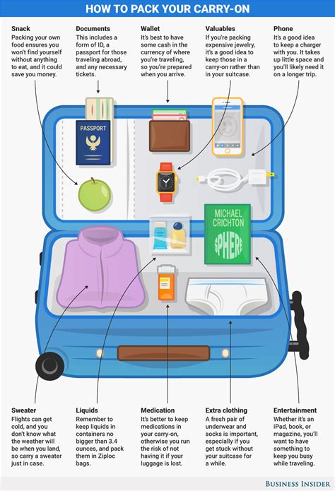 Packing Essentials: What to Bring on Your Flight