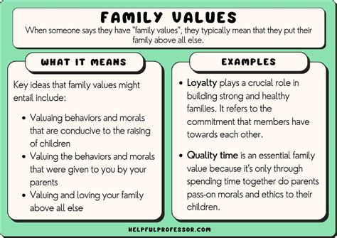 Parenting style and family values