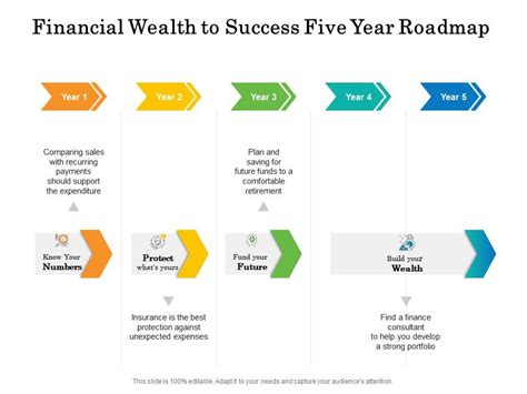 Path to Financial Success: Discovering the Roadmap to Wealth