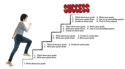 Path to Success of the Accomplished Individual