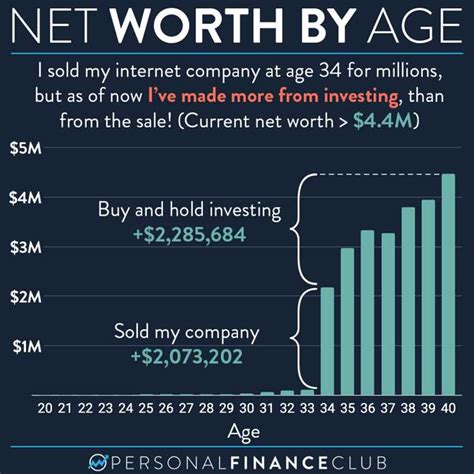 Pd Suky's Net Worth and Earnings