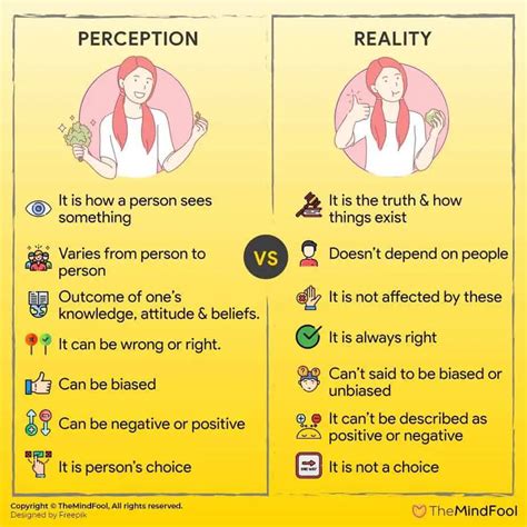 Perception in the Public Eye and Media Image