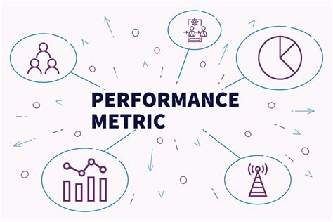 Performance Metrics Overview