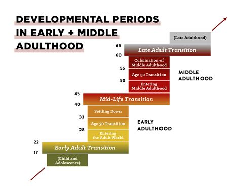 Person: Time of Life and Early Years