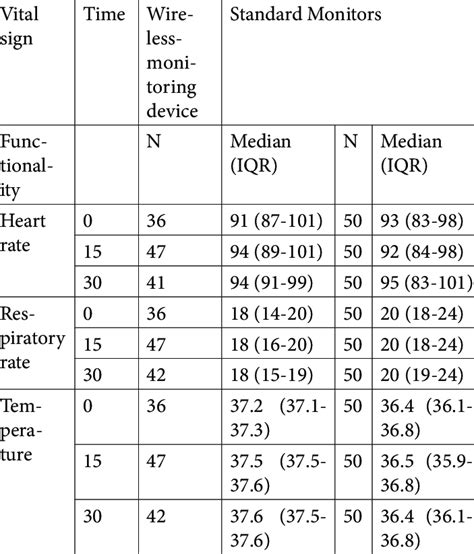 Personal Background Vital Measurements