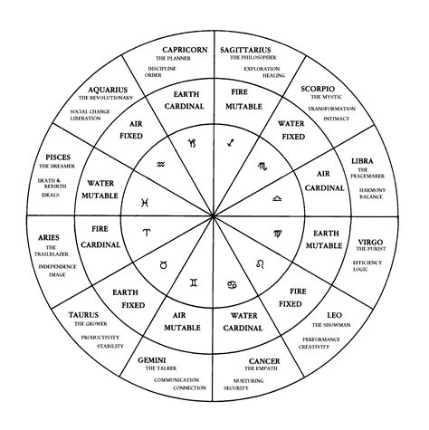 Personal Details: Age, Birth Date, and Astrological Sign