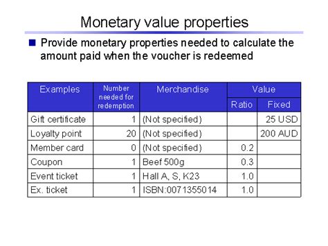 Personal Details: Age, Elevation, Monetary Value