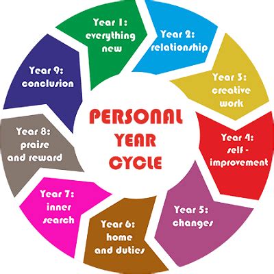 Personal Details: Number of years lived, Vertical measurement