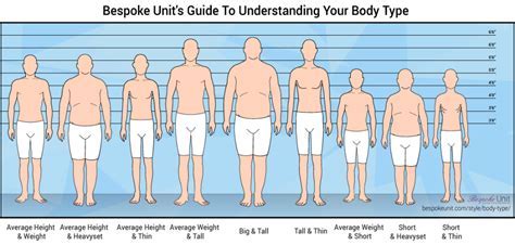 Personal Details - Years Alive, Tallness, Body Shape