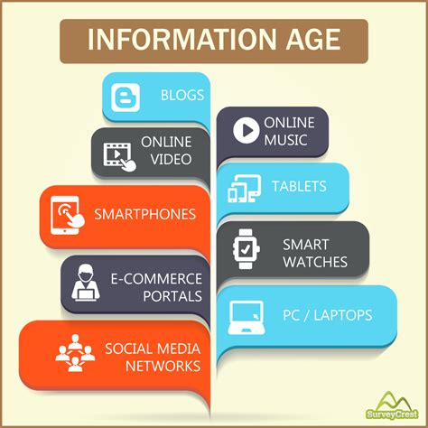 Personal Details and Age Facts