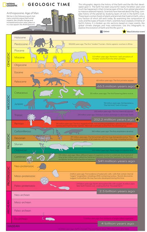 Personal History and Years on Earth