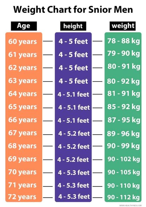 Personal Information: Age, Stature, and Physique