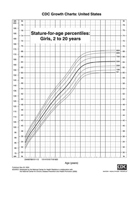 Personal Information: Background, Years, Stature