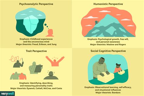 Personal Insights: Sharing Perspectives and Comprehension of the Dream