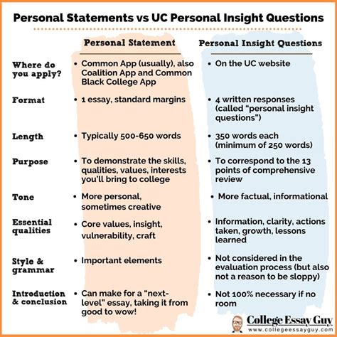 Personal Insights of the Individual