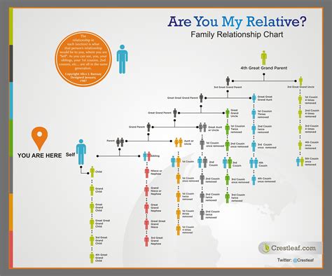 Personal Life Details: Connections and Relatives