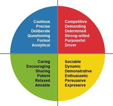 Personal Life Insights of the Model