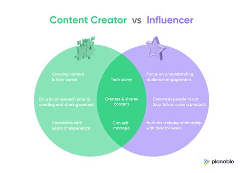 Personal Life and Relationships of the Content Creator