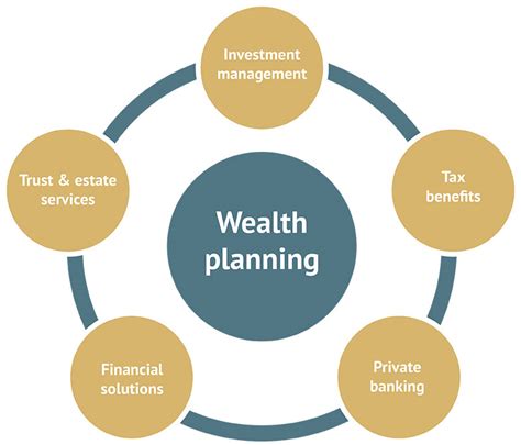 Personal Life and Wealth Overview