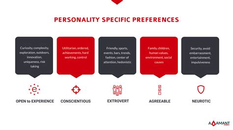 Personal Preferences: Individual Meanings and Desires