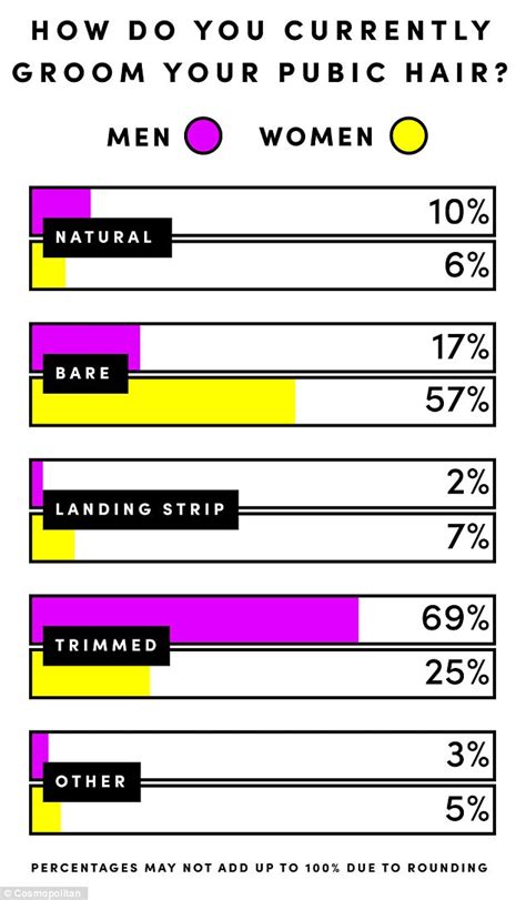 Personal Style and Grooming Preferences