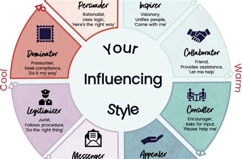 Personal Style and Influence