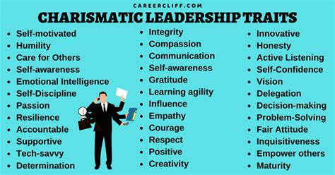 Personal Traits and Charismatic Personality