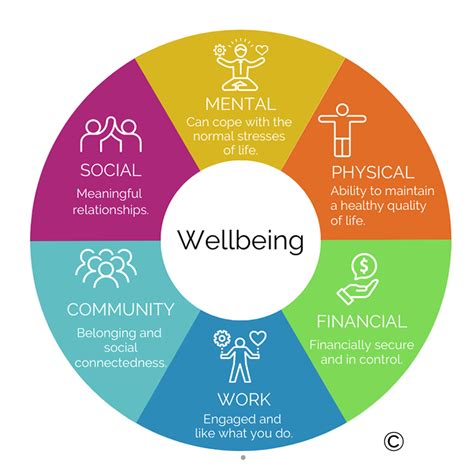 Personal Wellbeing