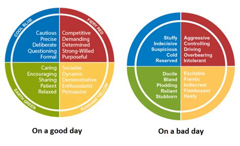 Personality Insights and Financial Status