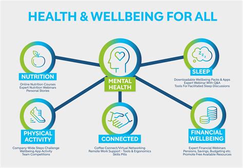 Perspectives on Health and Wellbeing