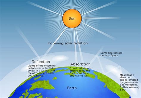 Phenomenon of Fading Sun: A Global Enigma