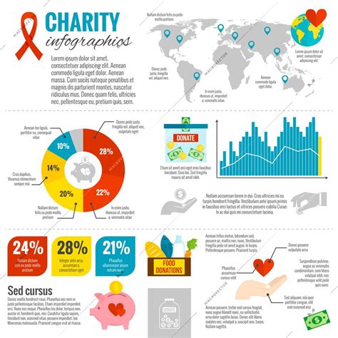 Philanthropic Contributions: Impacting Change